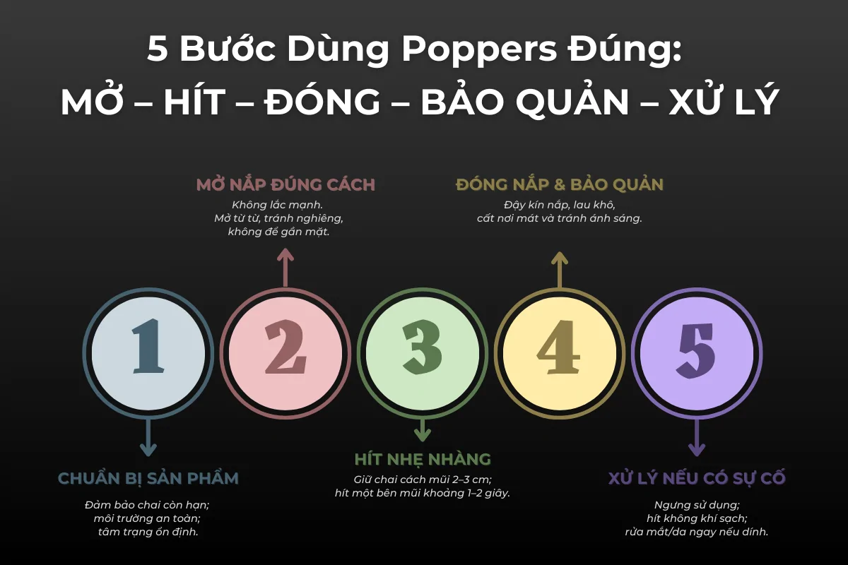 Hướng dẫn sử dụng poppers theo quy cách của nhà sản xuất - gồm Super Rush 10ml